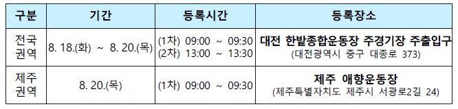 체력검사 장소.jpg 이미지입니다.