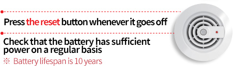 Press the reset button whenever it goes off / Check that the battery has sufficient power on a regular basis ※ Battery lifespan is 10 years